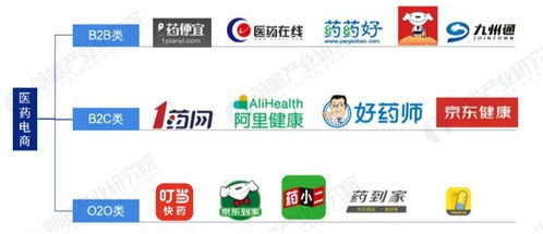 互聯(lián)網(wǎng)售藥崛起，實(shí)體藥店如何破局求生？