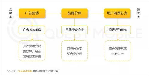2020年中國互聯(lián)網(wǎng)流量增長態(tài)勢(shì)解析 全網(wǎng)月均MAU達(dá)11.55億，全年凈增1303萬