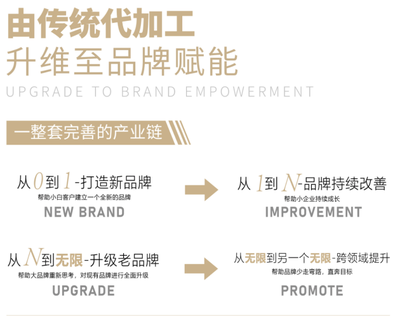 賦禹集團 打造互聯(lián)網(wǎng)時代綜合性大健康產(chǎn)業(yè)供應(yīng)鏈新典范
