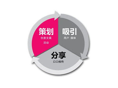 午野烤肉店開業(yè)前的淺顯經(jīng)營策劃與網(wǎng)絡(luò)文化經(jīng)營指南